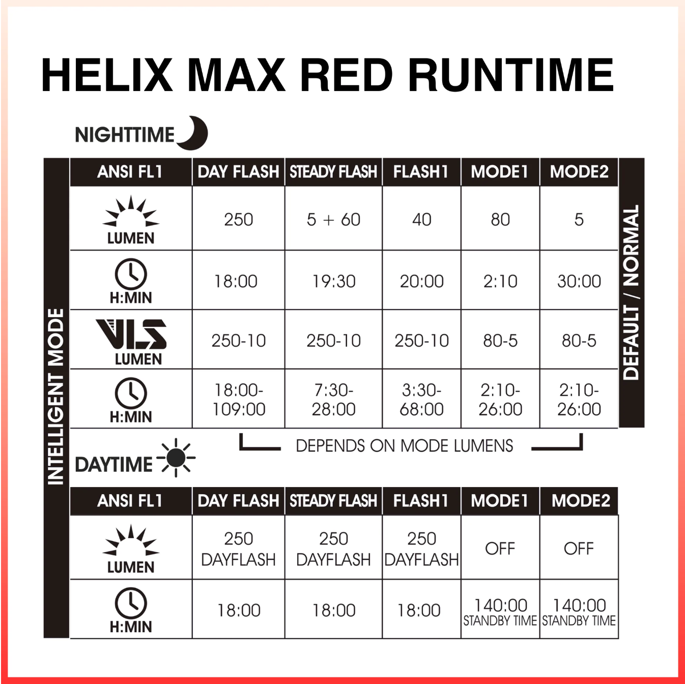 Moon HELIX MAX - Red