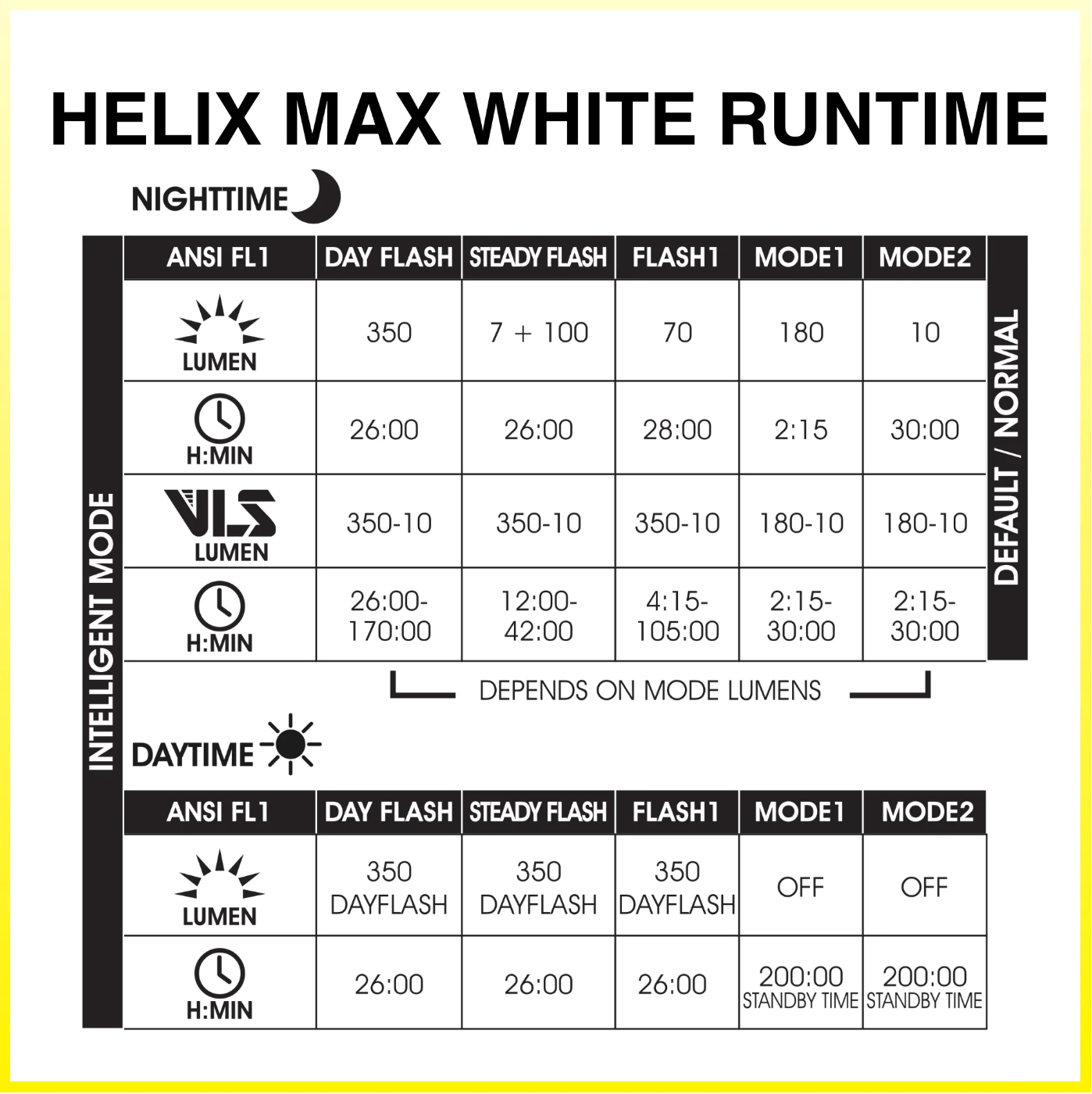 Moon HELIX MAX - White