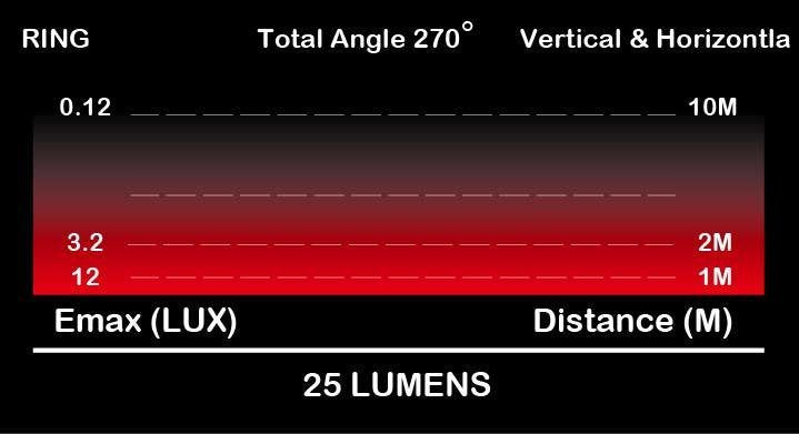 Moon Ring 25 (50) Lumens USB Rechargeable Red Bicycle Bike Light