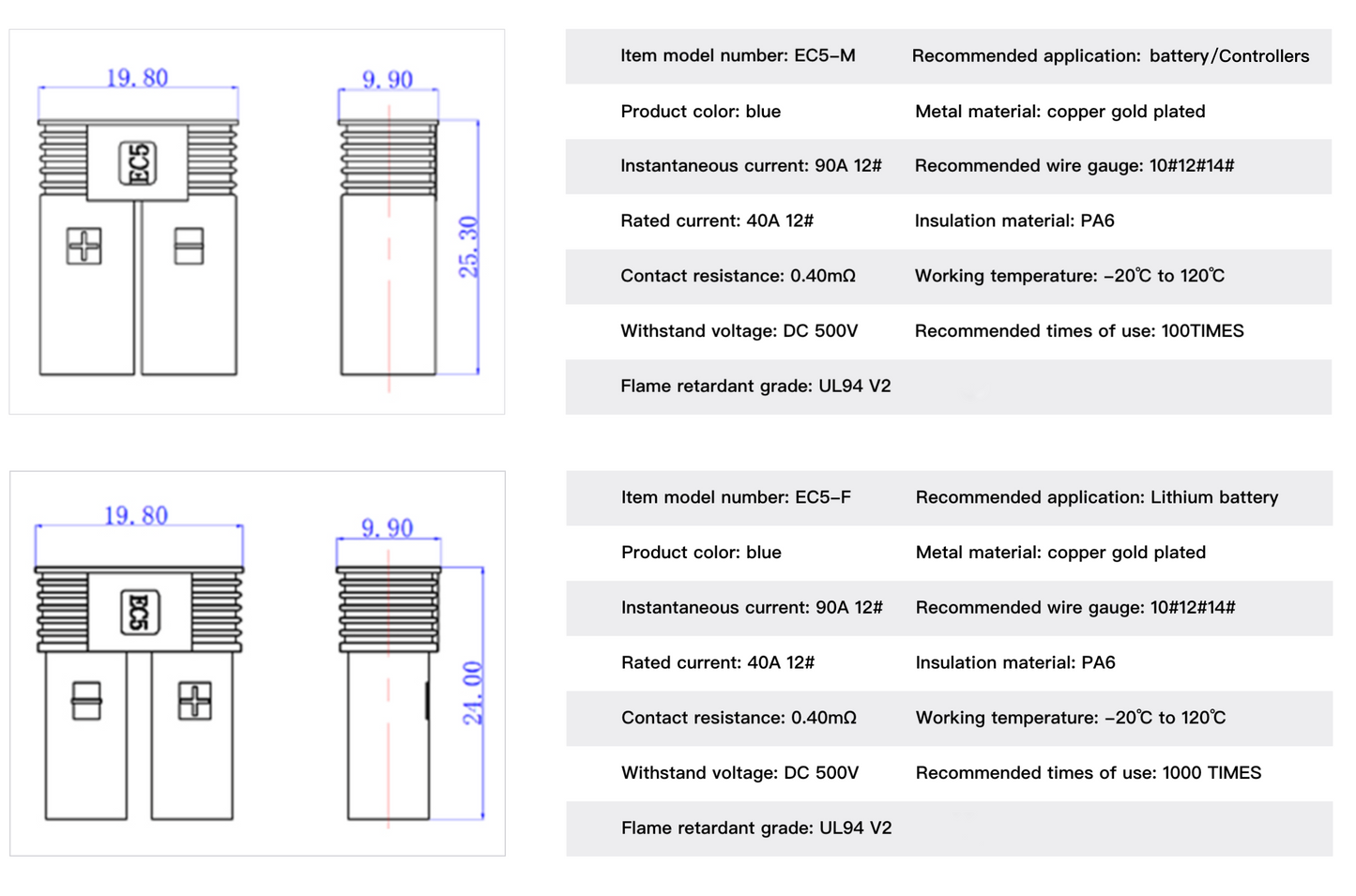 Connectors/Plug - EC5