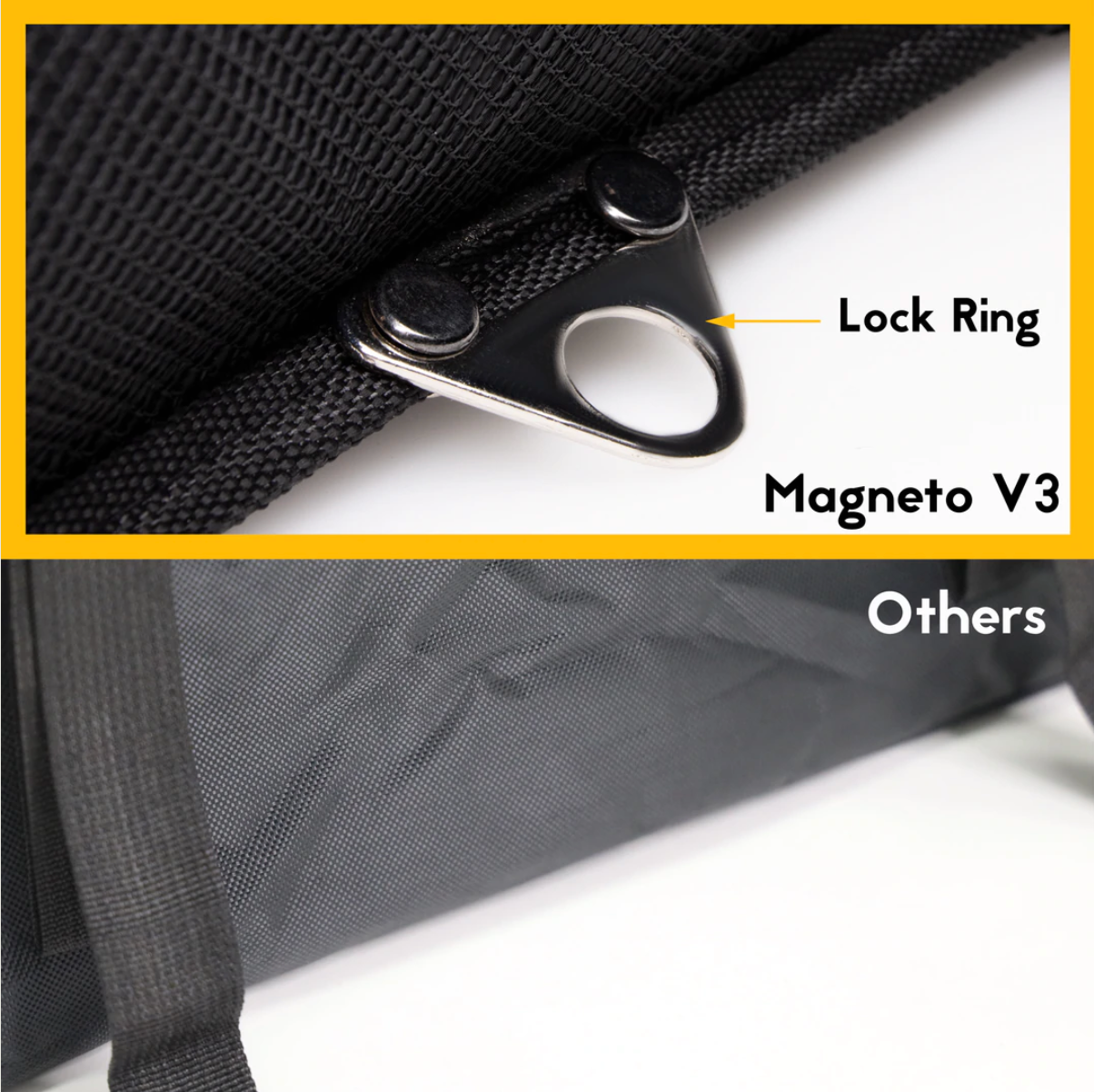 MFC 62L MAGNETO V3 Series Magnetic and Zip with Lock Ring Sling Food Delivery Thermal Bag