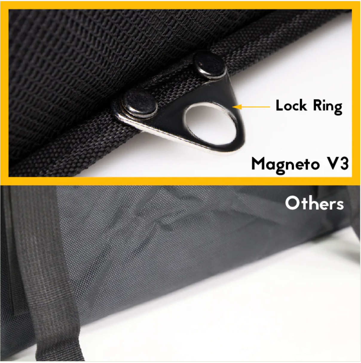 MFC 26L MAGNETO V3 Mini Series Magnetic and Zip with Lock Ring Sling Food Delivery Thermal Bag