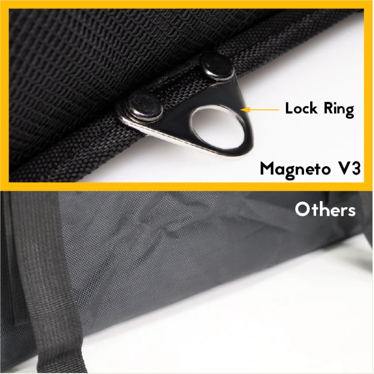 MFC 32L MAGNETO V3 Series Magnetic and Zip with Lock Ring Sling Food Delivery Thermal Bag