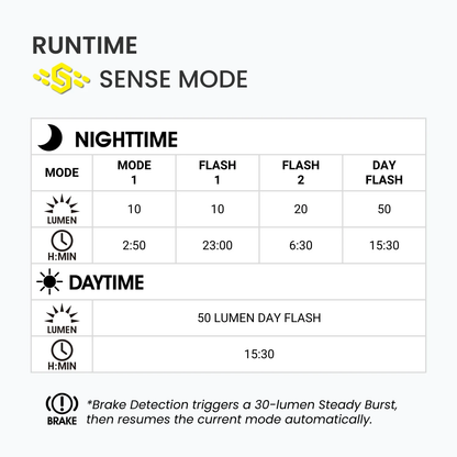 Moon Orion Sense