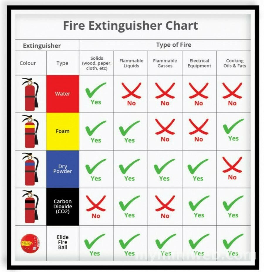 [Clearance] Elide Fire Extinguisher Ball Big